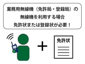 無線機免許登録方法