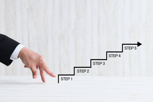 手順　ステップ