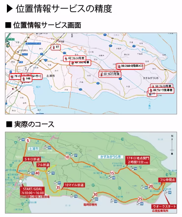 レンタル事例：かすみがうらマラソン兼国際ブラインドマラソン（レンタル/IP無線機IP500H）