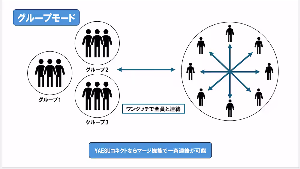 SRD790/SRD795(ｰBT)  group mode