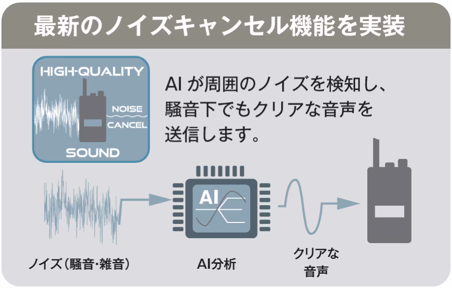 ノイズキャンセリング機能のイメージ図