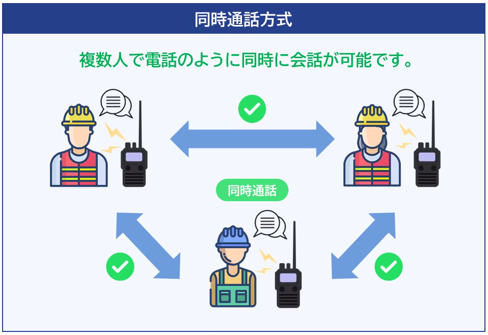 同時通話方式の図